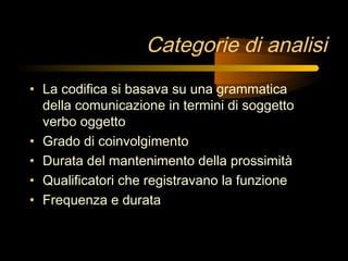 Categorie di analisi
• La codifica si basava su una grammatica
della comunicazione in termini di soggetto
verbo oggetto
• ...