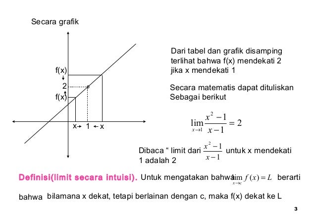 Contoh Grafik Limit Fungsi - Contoh 317