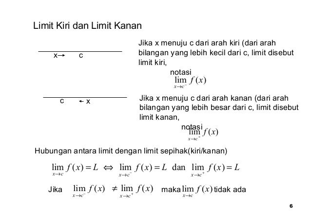 03 Limit Dan Kekontinuan