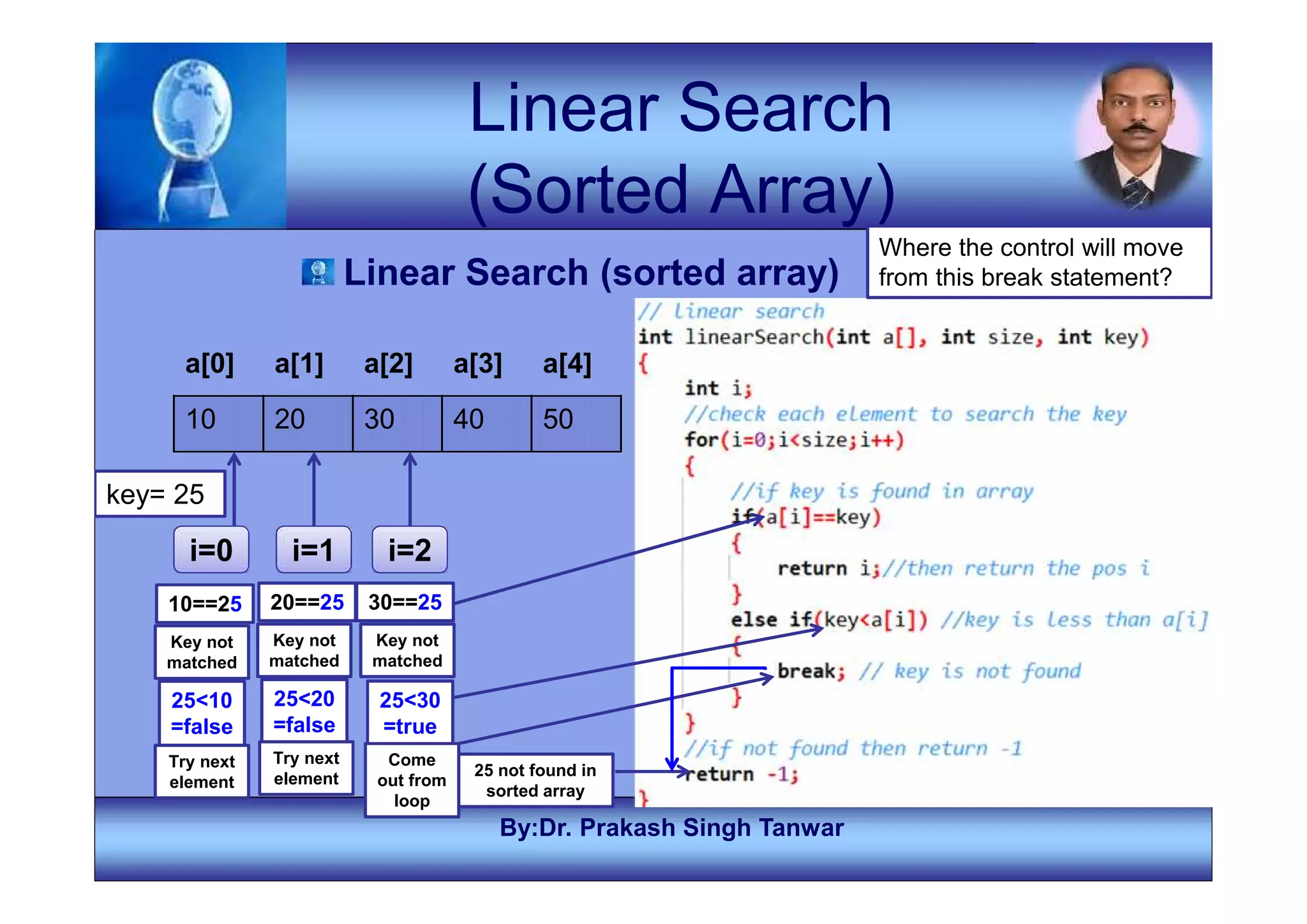 03 Linear Arrays Memory Representations .pdf image.