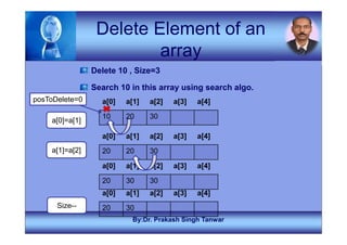 03 Linear Arrays Memory Representations .pdf