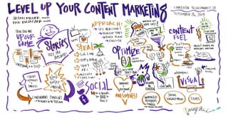 LinkedIn TechConnect 13: Level Up Your Content Marketing