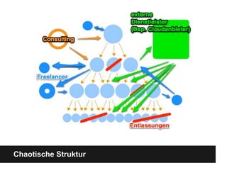 Chaotische Struktur
 
