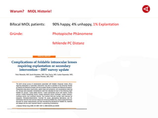Breyer Eye Surgery, Dusseldorf © 2013
Warum? MIOL Historie!
Bifocal MIOL patients: 90% happy, 4% unhappy, 1% Explantation
Gründe: Photopische Phänomene
fehlende PC Distanz
 