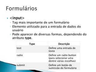  <input>
◦ Tag mais importante de um formulário
◦ Elemento utilizado para a entrada de dados do
usuário
◦ Pode aparecer de diversas formas, dependendo do
atributo type.
Type Descrição
text Define uma entrada de
texto
radio Define um radio button
(para selecionar uma
dentre várias escolhas)
submit Define um botão de
sumissão do formulário
 