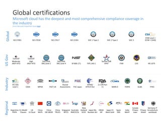 Global certifications
here
 
