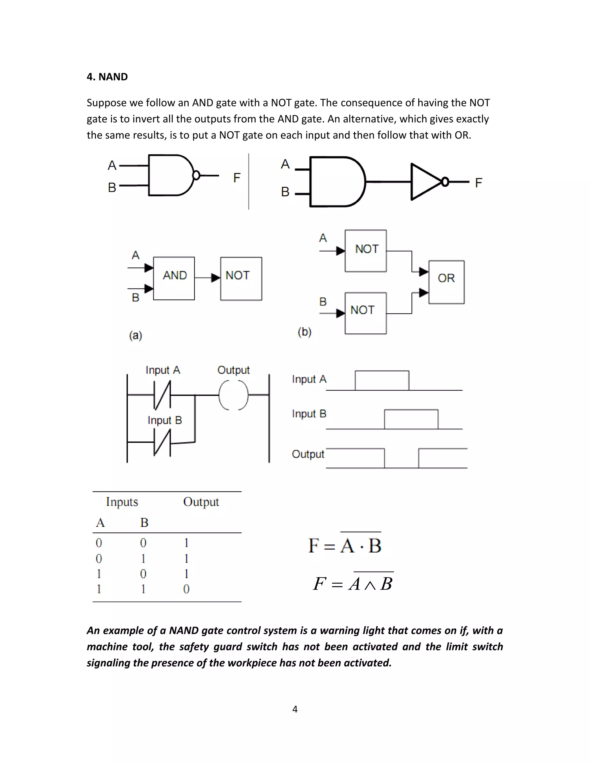 4
4. NAND
Suppose we follow an AND gate with a NOT gate. The consequence of having the NOT
gate is to invert all the outputs from the AND gate. An alternative, which gives exactly
the same results, is to put a NOT gate on each input and then follow that with OR.
BAF 
An example of a NAND gate control system is a warning light that comes on if, with a
machine tool, the safety guard switch has not been activated and the limit switch
signaling the presence of the workpiece has not been activated.
 