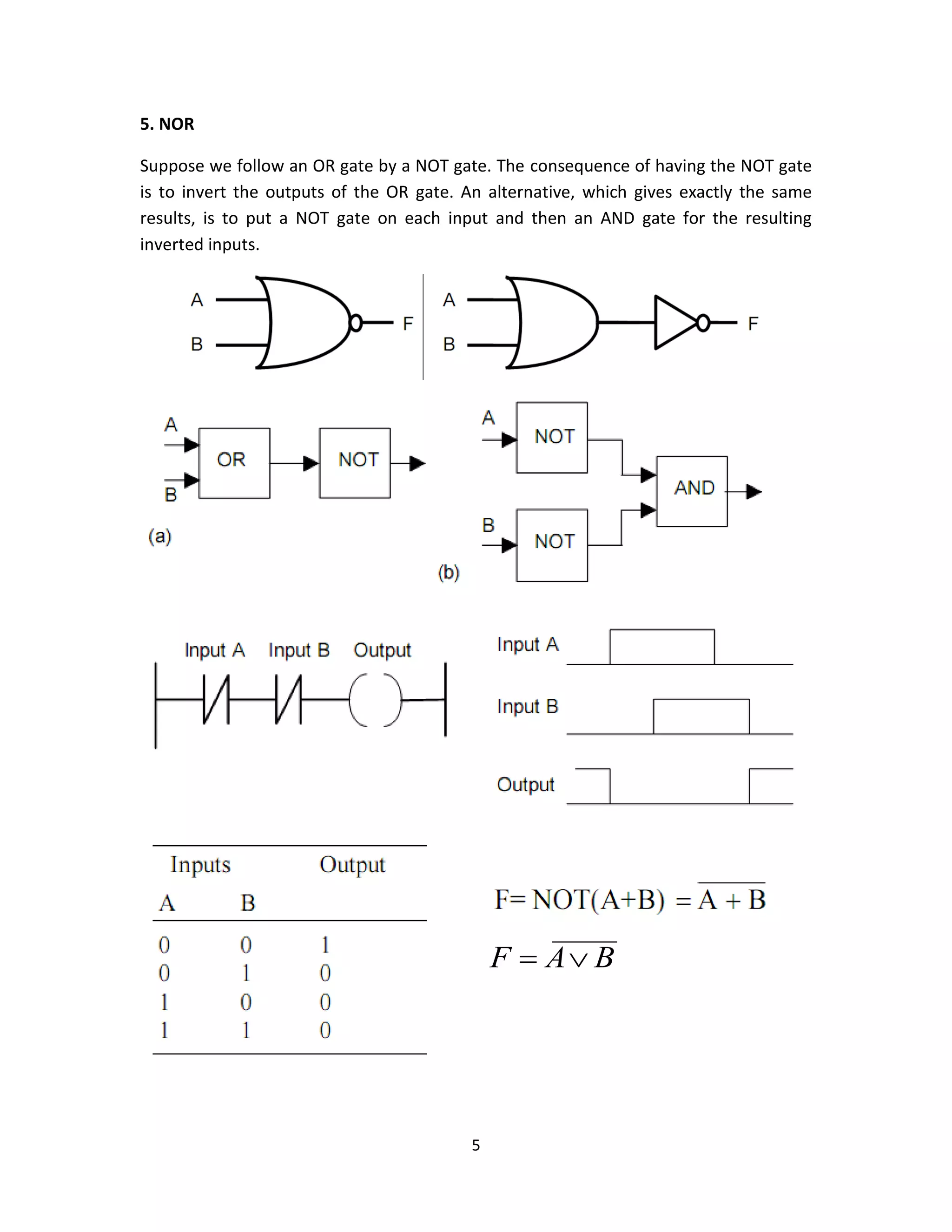 5
5. NOR
Suppose we follow an OR gate by a NOT gate. The consequence of having the NOT gate
is to invert the outputs of the OR gate. An alternative, which gives exactly the same
results, is to put a NOT gate on each input and then an AND gate for the resulting
inverted inputs.
BAF 
 
