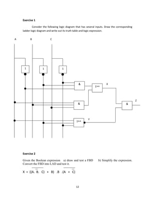 12
Exercise 1
Consider the following logic diagram that has several inputs. Draw the corresponding
ladder logic diagram an...