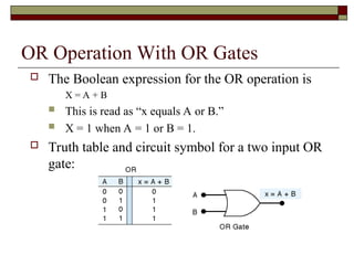 03 LogicGates & Boolean.pptdsgvdgddgdsgdsgd | PPT