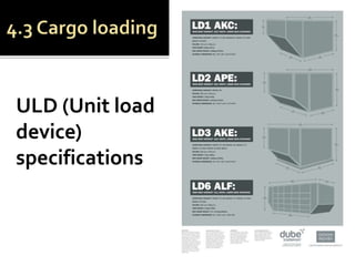 ULD (Unit load
device)
specifications
 