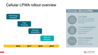 10
Cellular LPWA rollout overview
2016 2017 2018 2019
Technology
Available
Pilot 
Projects
General 
Availability
Massive 
Adoption
Low Cost
75% device complexity
reduction compared to
LTE Cat-1
Low Consumption
10-20 years lifetime 
on AA batteries 
(2500 mAh)
Deep Coverage
+20dB sensitivity 
Range x 5-10 
Basement coverage
Reminder: 3Cs of LPWA
 
