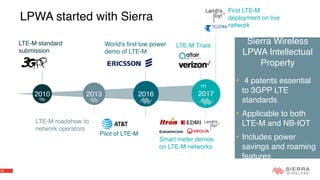 15
LPWA started with Sierra
2010
LTE-M standard
submission
20162013
LTE-M roadshow to
network operators
World’s first low power
demo of LTE-M
Pilot of LTE-M
2017
LTE-M Trials
Smart meter demos
on LTE-M networks
1H
First LTE-M
deployment on live
network
Sierra Wireless
LPWA Intellectual
Property
• 4 patents essential
to 3GPP LTE
standards
• Applicable to both
LTE-M and NB-IOT
• Includes power
savings and roaming
features
 