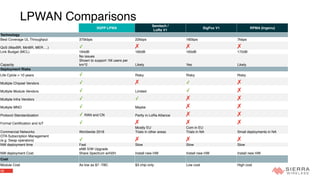 18
LPWAN Comparisons
Feature 3GPP LPWA
Semtech /
LoRa V1
SigFox V1 RPMA (Ingenu)
Technology
Best Coverage UL Throughput 375kbps 22kbps 160bps 7kbps
QoS (MaxBR, MinBR, MER….) ✓ ✗ ✗ ✗
Link Budget (MCL) 164dB 160dB 165dB 172dB
Capacity
No issues 
Shown to support 1M users per
km^2 Likely Yes Likely
Deployment Risks
Life Cylcle > 10 years ✓ Risky Risky Risky
Multiple Chipset Vendors ✓ ✗ ✓ ✗
Multiple Module Vendors ✓ Limited ✓ ✗
Multiple Infra Vendors ✓ ✓ ✗ ✗
Multiple MNO ✓ Maybe ✗ ✗
Protocol Standardization ✓ RAN and CN Partly in LoRa Alliance ✗ ✗
Formal Certification and IoT ✓ ✗ ✗ ✗
Commercial Networks Worldwide 2018
Mostly EU 
Trials in other areas
Com in EU
Trials in NA Small deployments in NA
OTA Subscription Management 
(e.g. Swap operators) ✓ ✗ ✗ ✗
NW deployment time Fast Slow Slow Slow
NW deployment Cost
eNB S/W Upgrade 
Share Spectrum w/H2H Install new HW Install new HW Install new HW
Cost
Module Cost As low as $7 -TBC $3 chip only Low cost High cost
 