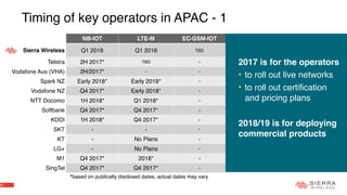 21
Timing of key operators in APAC - 1
NB-IOT LTE-M EC-GSM-IOT
Sierra Wireless Q1 2018 Q1 2018 TBD
Telstra 2H 2017* TBD -
Vodafone Aus (VHA) 2H/2017* - -
Spark NZ Early 2018* Early 2018* -
Vodafone NZ Q4 2017* Early 2018* -
NTT Docomo 1H 2018* Q1 2018* -
Softbank Q4 2017* Q4 2017* -
KDDI 1H 2018* Q4 2017* -
SKT - - -
KT - No Plans -
LG+ - No Plans -
M1 Q4 2017* 2018* -
SingTel Q4 2017* Q4 2017* -
*based on publically disclosed dates, actual dates may vary
2017 is for the operators
• to roll out live networks
• to roll out certification
and pricing plans
2018/19 is for deploying
commercial products
 