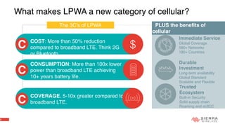 6
What makes LPWA a new category of cellular?
C COST: More than 50% reduction
compared to broadband LTE. Think 2G
or Bluetooth.
C
CONSUMPTION: More than 100x lower
power than broadband LTE achieving
10+ years battery life.
C
COVERAGE. 5-10x greater compared to
broadband LTE.
$
Immediate Service
Global Coverage
580+ Networks
180+ Countries
Durable
Investment
Long-term availability 
Global Standard
Scalable and Flexible
Trusted
Ecosystem
Built-in Security
Solid supply chain
Roaming and eUICC
PLUS the benefits of
cellular
The 3C’s of LPWA
 