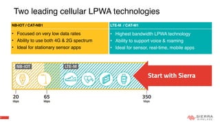 7
Two leading cellular LPWA technologies
LTE-M / CAT-M1  
• Highest bandwidth LPWA technology
• Ability to support voice & roaming
• Ideal for sensor, real-time, mobile apps
NB-IOT / CAT-NB1 
• Focused on very low data rates
• Ability to use both 4G & 2G spectrum
• Ideal for stationary sensor apps
 