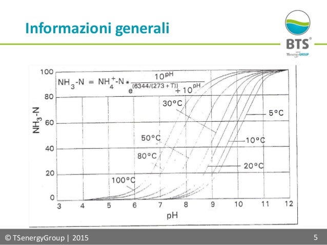 Dosaggio calce agricola Dosaggio calce agricola
