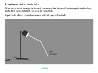 Experimento: Refracción de la luz
Si hacemos incidir un rayo de luz oblicuamente sobre la superficie de un prisma de cristal,
parte de la luz se reflejará y el resto se refractará.

A partir de ahora consideraremos sólo el rayo refractado.




                                               rayo
                                               refractado




                                      enlace
 