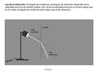 Ley de la refracción: El ángulo de incidencia y el ángulo de refracción dependen de la
velocidad de la luz en ambos medios. Así, al ser la velocidad de la luz en el aire mayor que
en el cristal, el ángulo de incidencia será mayor que el de refracción.




                                       normal
                           rayo
                           incidente

                                   i




                                       r        rayo
                                                refractado




                                           enlace
 