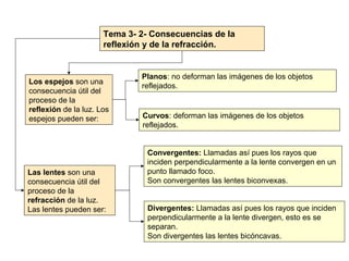 Tema 3- 2- Consecuencias de la
                      reflexión y de la refracción.


                              Planos: no deforman las imágenes de los objetos
Los espejos son una
                              reflejados.
consecuencia útil del
proceso de la
reflexión de la luz. Los
espejos pueden ser:           Curvos: deforman las imágenes de los objetos
                              reflejados.


                                Convergentes: Llamadas así pues los rayos que
                                inciden perpendicularmente a la lente convergen en un
Las lentes son una              punto llamado foco.
consecuencia útil del           Son convergentes las lentes biconvexas.
proceso de la
refracción de la luz.
Las lentes pueden ser:          Divergentes: Llamadas así pues los rayos que inciden
                                perpendicularmente a la lente divergen, esto es se
                                separan.
                                Son divergentes las lentes bicóncavas.
 