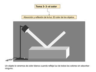 Tema 3- 3- el color



                   Absorción y reflexión de la luz: El color de los objetos.




Un objeto lo veremos de color blanco cuando refleje luz de todos los colores sin absorber
ninguno.
 