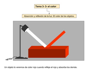 Tema 3- 3- el color



                     Absorción y reflexión de la luz: El color de los objetos.




Un objeto lo veremos de color rojo cuando refleje el rojo y absorba los demás.
 