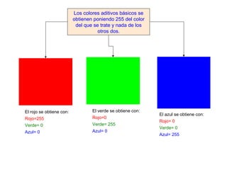 Los colores aditivos básicos se
                          obtienen poniendo 255 del color
                           del que se trate y nada de los
                                     otros dos.




El rojo se obtiene con:           El verde se obtiene con:
                                                             El azul se obtiene con:
Rojo=255                          Rojo=0
                                                             Rojo= 0
Verde= 0                          Verde= 255
                                                             Verde= 0
Azul= 0                           Azul= 0
                                                             Azul= 255
 