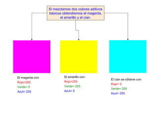 Si mezclamos dos colores aditivos
                  básicos obtendremos el magenta,
                        el amarillo y el cian.




El magenta con:            El amarillo con:
                                                      El cian se obtiene con:
Rojo=255                   Rojo=255
                                                      Rojo= 0
Verde= 0                   Verde= 255
                                                      Verde= 255
Azul= 255                  Azul= 0
                                                      Azul= 255
 