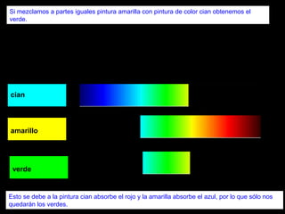 Si mezclamos a partes iguales pintura amarilla con pintura de color cian obtenemos el
verde.




cian




amarillo




 verde


Esto se debe a la pintura cian absorbe el rojo y la amarilla absorbe el azul, por lo que sólo nos
quedarán los verdes.
 