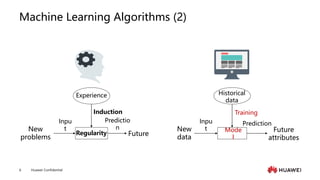03 Machine Learning Overview.pptx