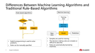 Machine Learning Rules 03 Machine Learning Overview.pptx