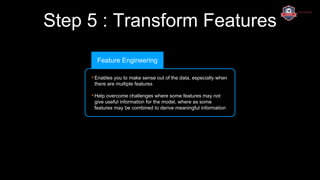 Transform Features 03 machine learning workflow v2 | PPTX