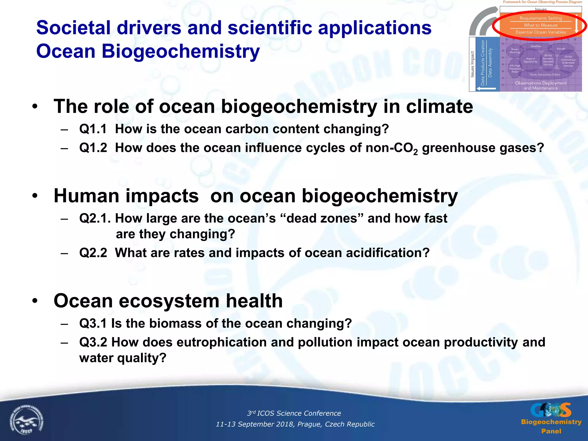 Societal drivers and scientific applications
Ocean Biogeochemistry
• The role of ocean biogeochemistry in climate
– Q1.1 How is the ocean carbon content changing?
– Q1.2 How does the ocean influence cycles of non-CO2 greenhouse gases?
• Human impacts on ocean biogeochemistry
– Q2.1. How large are the ocean’s “dead zones” and how fast
are they changing?
– Q2.2 What are rates and impacts of ocean acidification?
• Ocean ecosystem health
– Q3.1 Is the biomass of the ocean changing?
– Q3.2 How does eutrophication and pollution impact ocean productivity and
water quality?
Biogeochemistry
Panel
3rd ICOS Science Conference
11-13 September 2018, Prague, Czech Republic
 