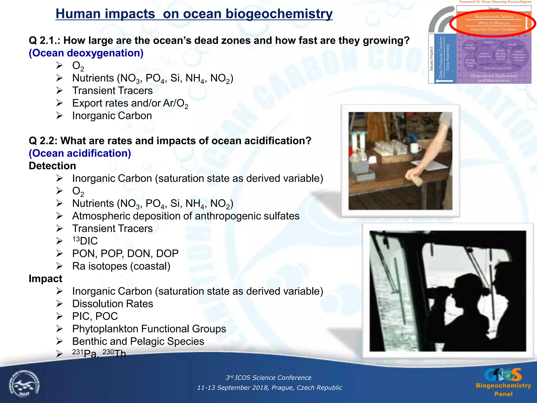 Human impacts on ocean biogeochemistry
Q 2.1.: How large are the ocean’s dead zones and how fast are they growing?
(Ocean deoxygenation)
 O2
 Nutrients (NO3, PO4, Si, NH4, NO2)
 Transient Tracers
 Export rates and/or Ar/O2
 Inorganic Carbon
Q 2.2: What are rates and impacts of ocean acidification?
(Ocean acidification)
Detection
 Inorganic Carbon (saturation state as derived variable)
 O2
 Nutrients (NO3, PO4, Si, NH4, NO2)
 Atmospheric deposition of anthropogenic sulfates
 Transient Tracers
 13DIC
 PON, POP, DON, DOP
 Ra isotopes (coastal)
Impact
 Inorganic Carbon (saturation state as derived variable)
 Dissolution Rates
 PIC, POC
 Phytoplankton Functional Groups
 Benthic and Pelagic Species
 231Pa, 230Th
Biogeochemistry
Panel
3rd ICOS Science Conference
11-13 September 2018, Prague, Czech Republic
 