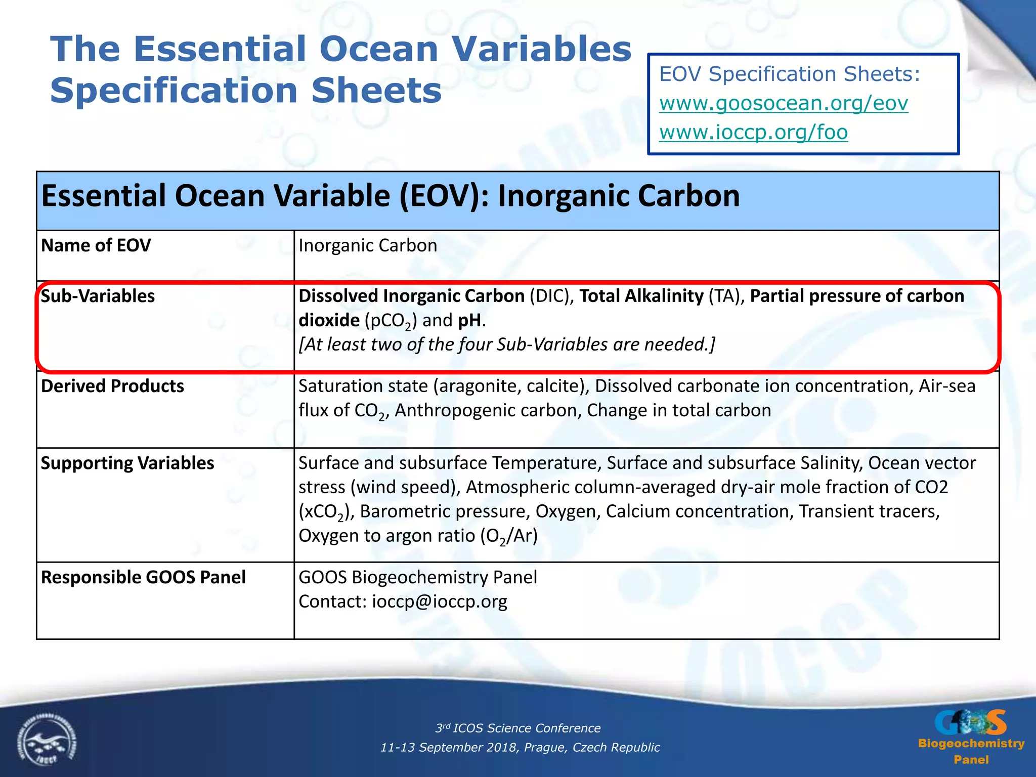 Biogeochemistry
Panel
Essential Ocean Variable (EOV): Inorganic Carbon
Name of EOV Inorganic Carbon
Sub-Variables Dissolved Inorganic Carbon (DIC), Total Alkalinity (TA), Partial pressure of carbon
dioxide (pCO2) and pH.
[At least two of the four Sub-Variables are needed.]
Derived Products Saturation state (aragonite, calcite), Dissolved carbonate ion concentration, Air-sea
flux of CO2, Anthropogenic carbon, Change in total carbon
Supporting Variables Surface and subsurface Temperature, Surface and subsurface Salinity, Ocean vector
stress (wind speed), Atmospheric column-averaged dry-air mole fraction of CO2
(xCO2), Barometric pressure, Oxygen, Calcium concentration, Transient tracers,
Oxygen to argon ratio (O2/Ar)
Responsible GOOS Panel GOOS Biogeochemistry Panel
Contact: ioccp@ioccp.org
The Essential Ocean Variables
Specification Sheets
3rd ICOS Science Conference
11-13 September 2018, Prague, Czech Republic
EOV Specification Sheets:
www.goosocean.org/eov
www.ioccp.org/foo
 