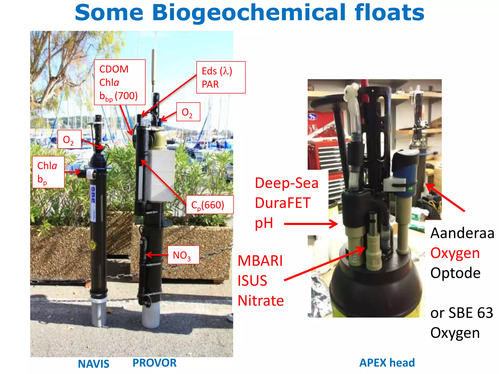 Some Biogeochemical floats
NAVIS PROVOR
NO3
O2
Eds (l)
PAR
O2
APEX head
Chla
bp
Cp(660)
CDOM
Chla
bbp (700)
Deep-Sea
DuraFET
pH
MBARI
ISUS
Nitrate
Aanderaa
Oxygen
Optode
or SBE 63
Oxygen
 