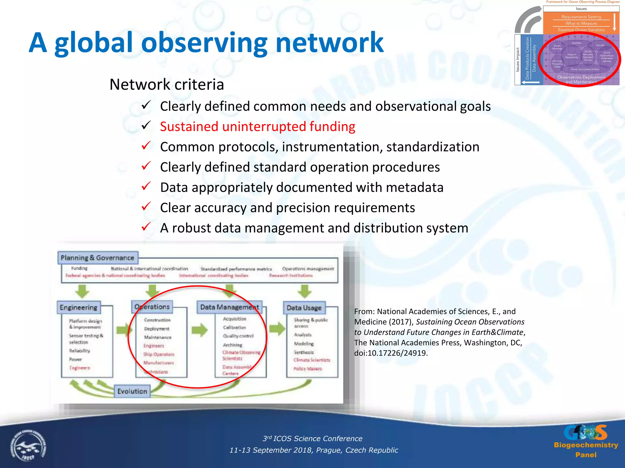 Biogeochemistry
Panel
Network criteria
 Clearly defined common needs and observational goals
 Sustained uninterrupted funding
 Common protocols, instrumentation, standardization
 Clearly defined standard operation procedures
 Data appropriately documented with metadata
 Clear accuracy and precision requirements
 A robust data management and distribution system
From: National Academies of Sciences, E., and
Medicine (2017), Sustaining Ocean Observations
to Understand Future Changes in Earth&Climate,
The National Academies Press, Washington, DC,
doi:10.17226/24919.
A global observing network
3rd ICOS Science Conference
11-13 September 2018, Prague, Czech Republic
 