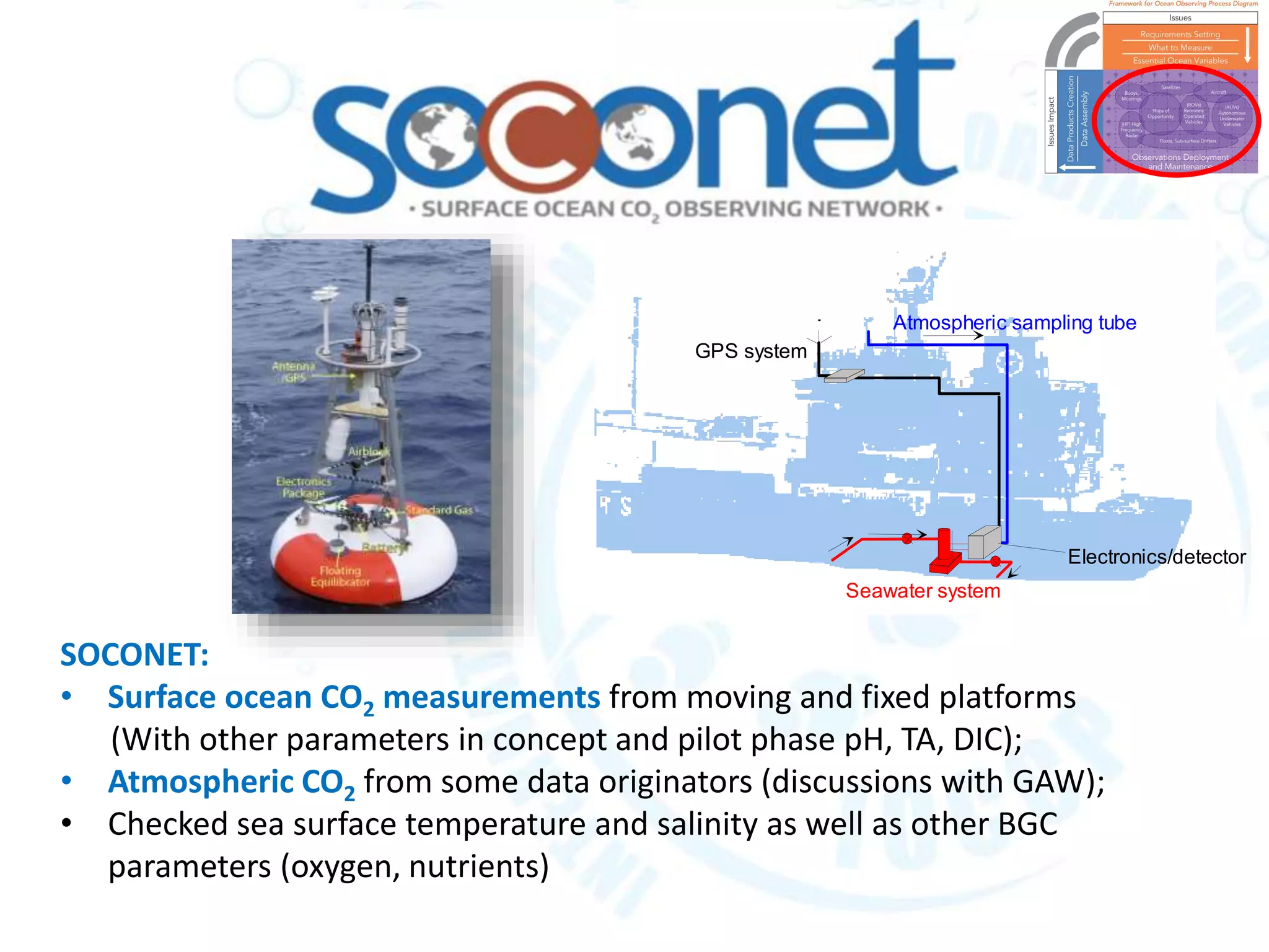 Seawater system
Electronics/detector
Atmospheric sampling tube
GPS system
SOCONET:
• Surface ocean CO2 measurements from moving and fixed platforms
(With other parameters in concept and pilot phase pH, TA, DIC);
• Atmospheric CO2 from some data originators (discussions with GAW);
• Checked sea surface temperature and salinity as well as other BGC
parameters (oxygen, nutrients)
 