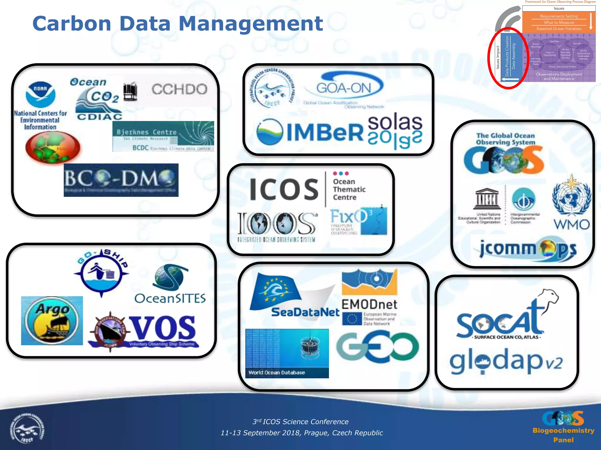 Carbon Data Management
Biogeochemistry
Panel
3rd ICOS Science Conference
11-13 September 2018, Prague, Czech Republic
 