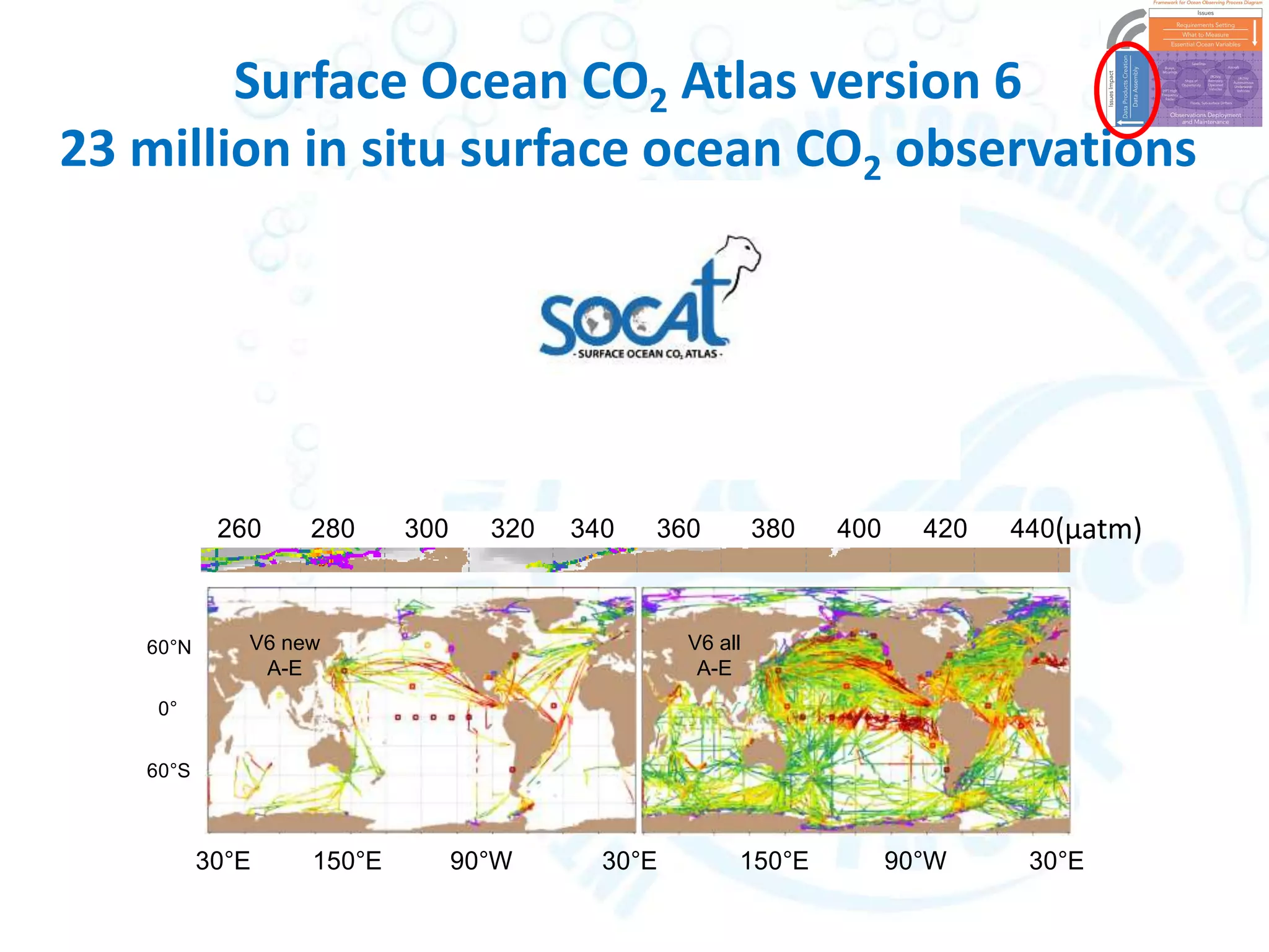 Surface Ocean CO2 Atlas version 6
23 million in situ surface ocean CO2 observations
V6 new
A-E
V6 all
A-E
30°E 150°E 90°W 30°E 150°E 90°W 30°E
60°N
0°
60°S
260 280 300 320 340 360 380 400 420 440(µatm)
 
