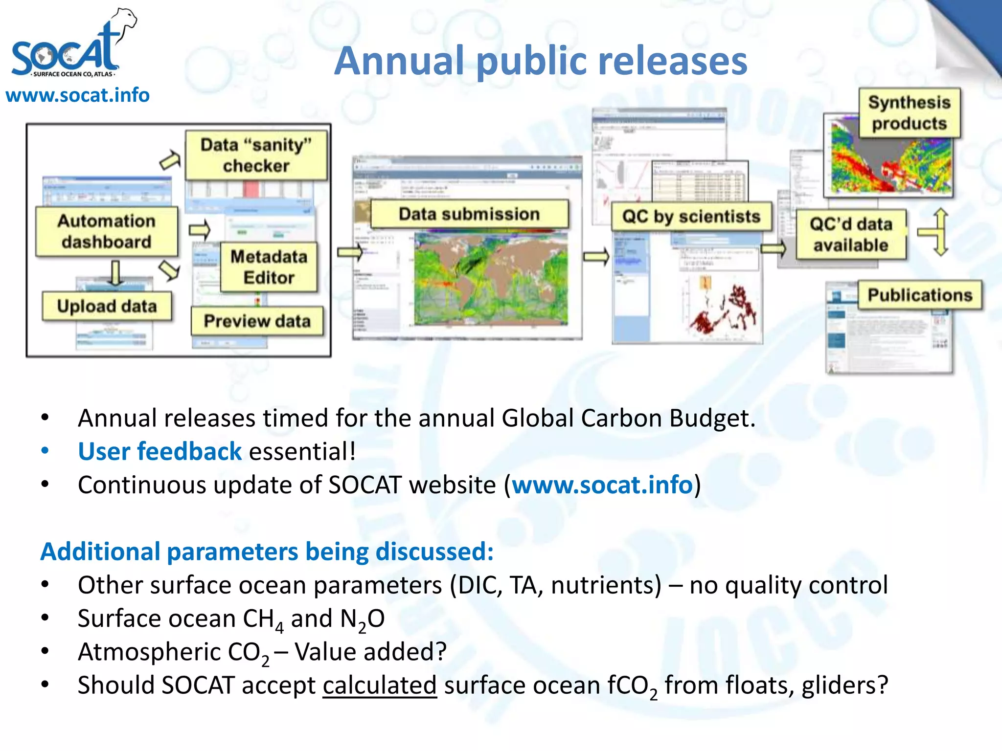 NEW data
www.socat.info
Annual public releases
• Annual releases timed for the annual Global Carbon Budget.
• User feedback essential!
• Continuous update of SOCAT website (www.socat.info)
Additional parameters being discussed:
• Other surface ocean parameters (DIC, TA, nutrients) – no quality control
• Surface ocean CH4 and N2O
• Atmospheric CO2 – Value added?
• Should SOCAT accept calculated surface ocean fCO2 from floats, gliders?
 