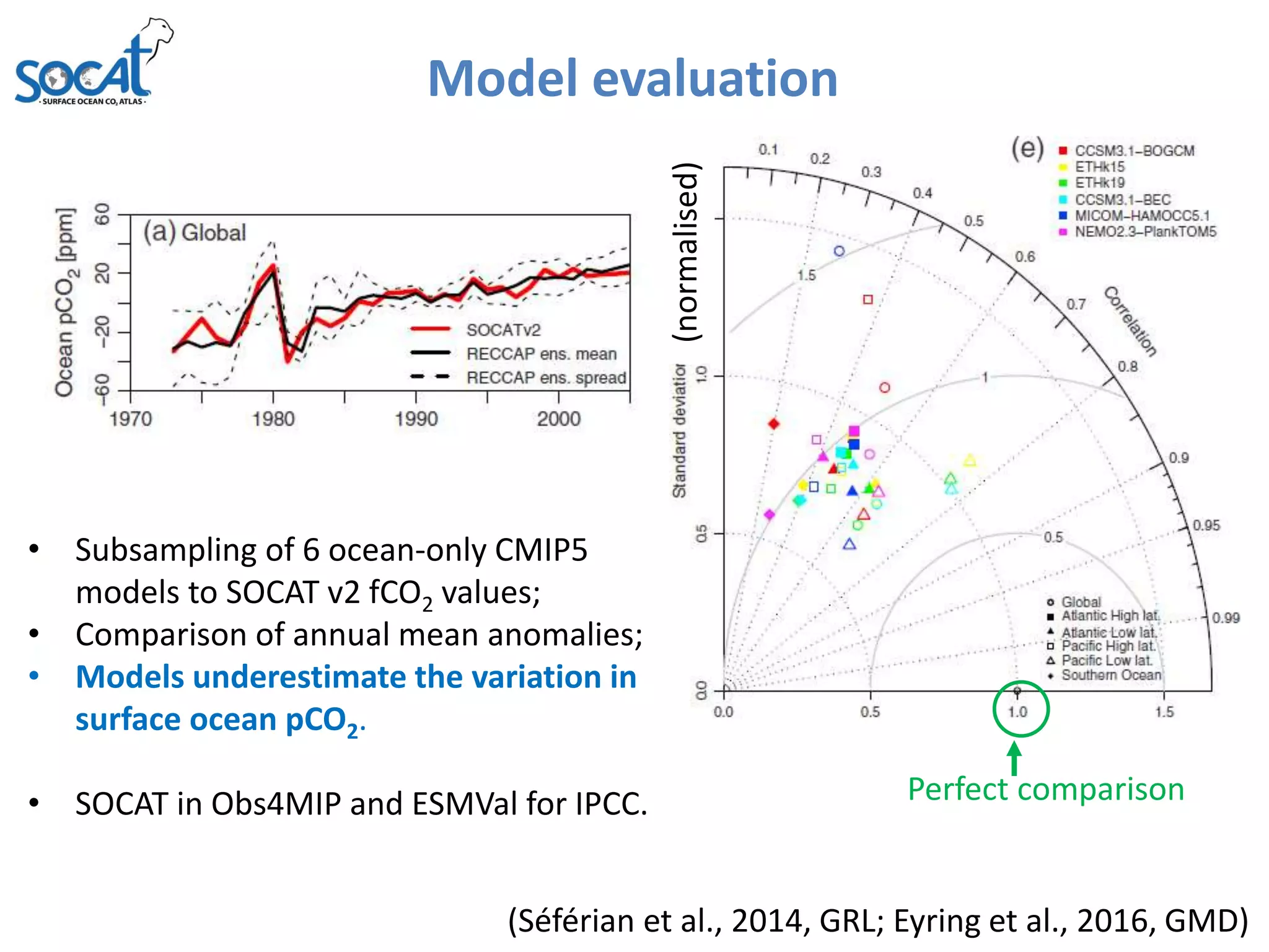 • Subsampling of 6 ocean-only CMIP5
models to SOCAT v2 fCO2 values;
• Comparison of annual mean anomalies;
• Models underestimate the variation in
surface ocean pCO2.
• SOCAT in Obs4MIP and ESMVal for IPCC. Perfect comparison
(normalised)
Model evaluation
(Séférian et al., 2014, GRL; Eyring et al., 2016, GMD)
 