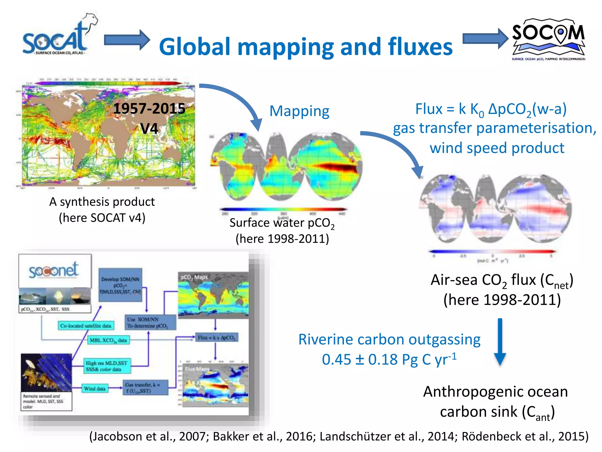 Global mapping and fluxes
A synthesis product
(here SOCAT v4)
Mapping
Surface water pCO2
(here 1998-2011)
Air-sea CO2 flux (Cnet)
(here 1998-2011)
gas transfer parameterisation,
wind speed product
(Jacobson et al., 2007; Bakker et al., 2016; Landschützer et al., 2014; Rödenbeck et al., 2015)
1957-2015
V4
Flux = k K0 ΔpCO2(w-a)
Riverine carbon outgassing
0.45 ± 0.18 Pg C yr-1
Anthropogenic ocean
carbon sink (Cant)
 