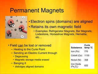 Permanent Magnets
• Field can be lost or removed
– Heating to the Curie Point
– Sending an Electric Current through
• Degaussing
• Magnetic storage media erased
– Banging It
• dislodges aligned domains
Substance
Curie
temp °C
Iron (Fe) 770
Cobalt (Co) 1130
Nickel (Ni) 358
Iron Oxide
(Fe2
O3
) 622
• Electron spins (domains) are aligned
• Retains its own magnetic field
• Examples: Refrigerator Magnets, Bar Magnets,
Lodestone, Horseshoe Magnets, Hematite,
etc…
 