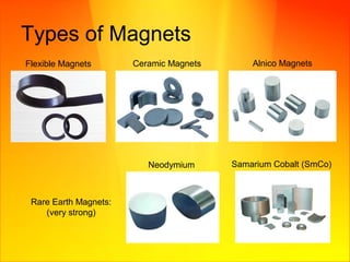 Types of Magnets
Alnico MagnetsFlexible Magnets Ceramic Magnets
Neodymium
Rare Earth Magnets:
(very strong)
Samarium Cobalt (SmCo)
 