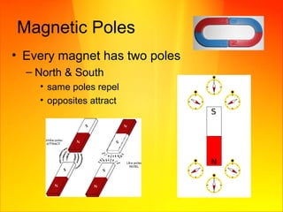 Magnetic Poles
• Every magnet has two poles
– North & South
• same poles repel
• opposites attract
 