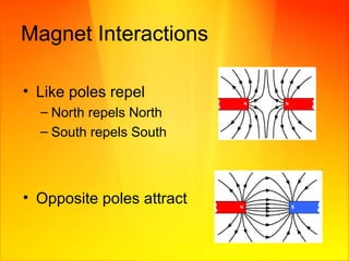 Magnet Interactions
• Like poles repel
– North repels North
– South repels South
• Opposite poles attract
 