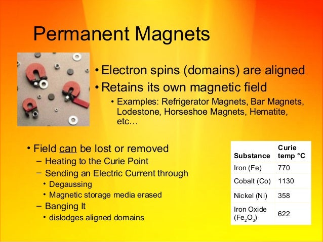 Magnetism