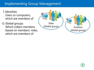 Implementing Group Management
Sales
(Global group) Auditors
(Global group)
Global groups
Which collect members
based on members’ roles,
which are members of
G
Identities
Users or computers,
which are members of
I
 